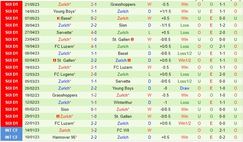 Nhận định Winterthur vs Zurich 01h30 ngày 265 (VĐQG Thụy Sĩ 2023) 3