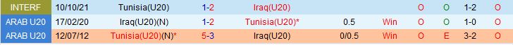 Nhận định U20 Iraq vs U20 Tunisia 4h00 ngày 265 (U20 World Cup 2023) 1