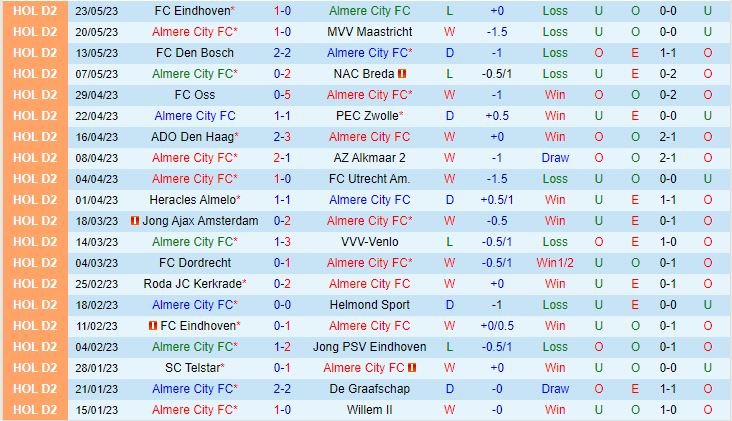 Nhận định Almere City vs FC Eindhoven 1h00 ngày 275 (Hạng 2 Hà Lan 202223) 2
