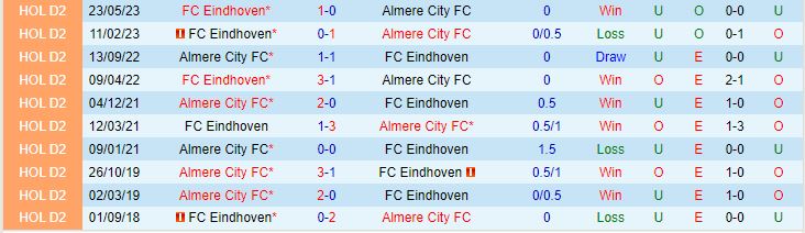 Nhận định Almere City vs FC Eindhoven 1h00 ngày 275 (Hạng 2 Hà Lan 202223) 1