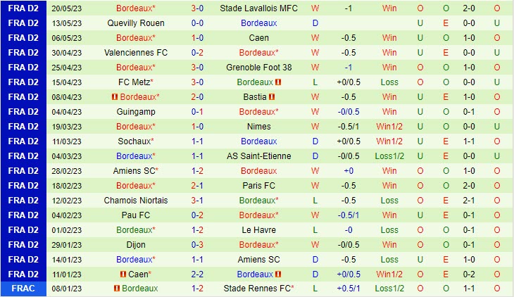 Nhận định Annecy vs Bordeaux 1h45 ngày 275 (Hạng 2 Pháp 202223) 3