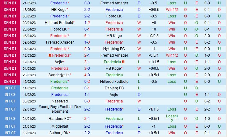 Nhận định Fredericia vs Hillerod 23h30 ngày 265 (Hạng 2 Đan Mạch 202223) 2