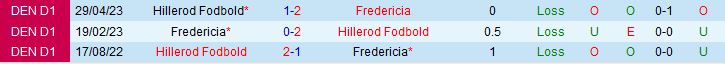 Nhận định Fredericia vs Hillerod 23h30 ngày 265 (Hạng 2 Đan Mạch 202223) 1