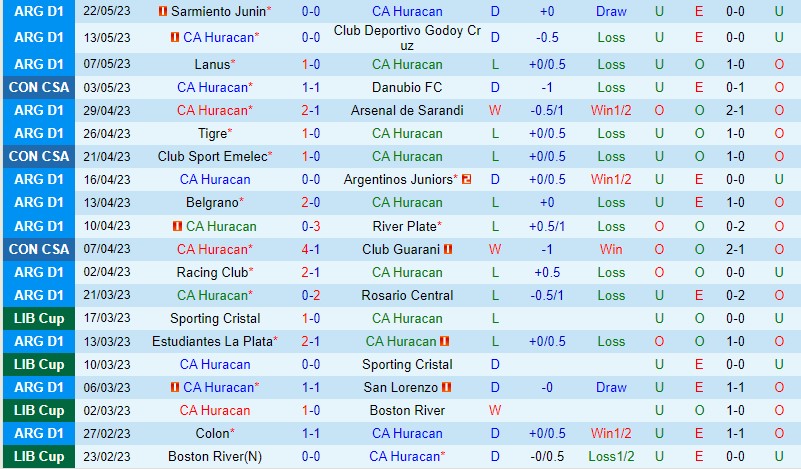 Nhận định Huracan vs Emelec 7h00 ngày 265 (Copa Sudamericana) 2