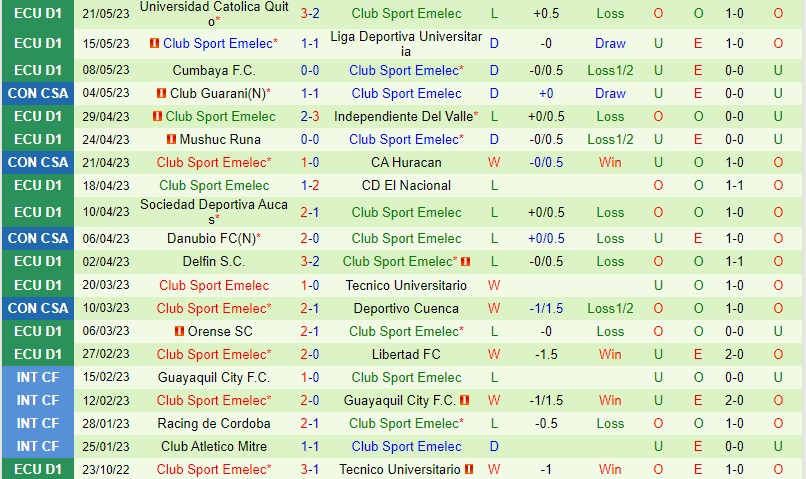 Nhận định Huracan vs Emelec 7h00 ngày 265 (Copa Sudamericana) 3