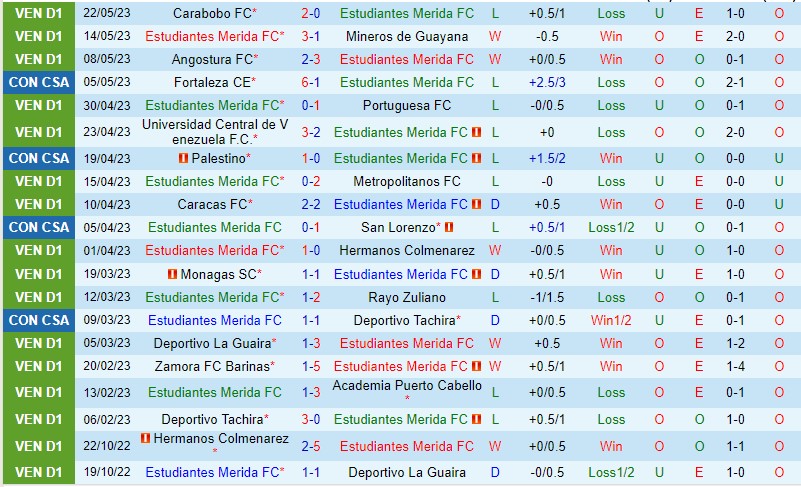 Nhận định Merida vs Palestino 7h00 ngày 265 (Copa Sudamericana) 2 Nhận định Merida vs Palestino 7h00 ngày 265 (Copa Sudamericana) 2
