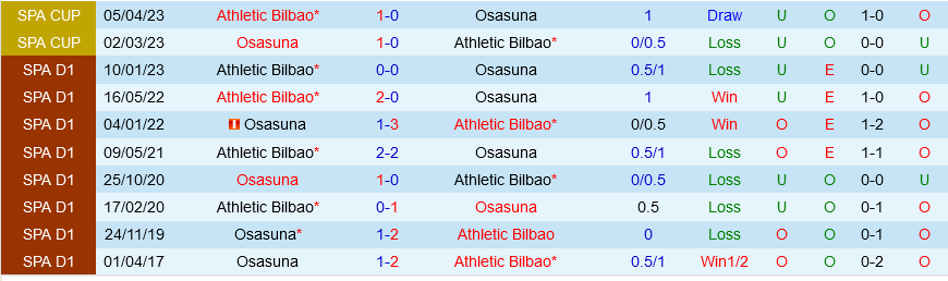 Osasuna vs Bilbao