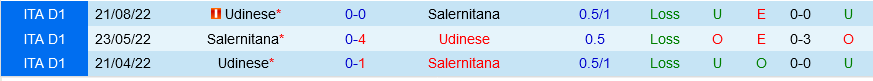 Salernitana vs Udinese