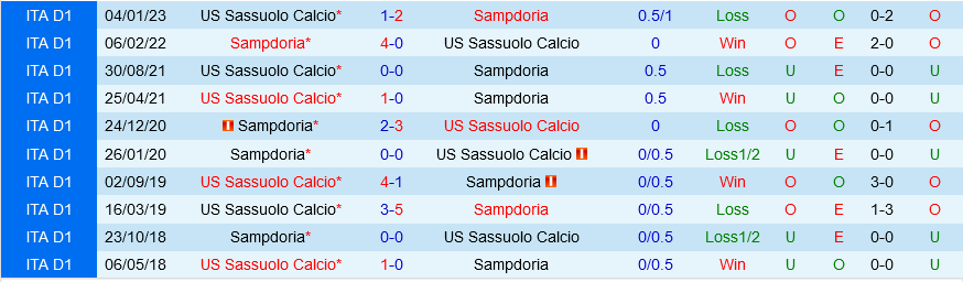 Sampdoria vs Sassuolo