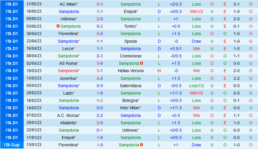 Sampdoria vs Sassuolo