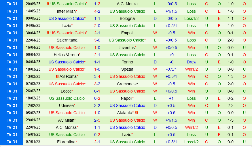 Sampdoria vs Sassuolo