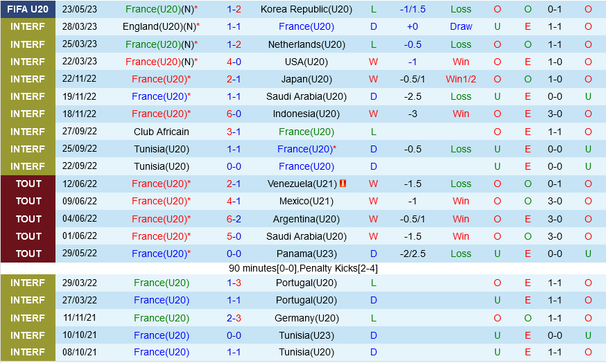 U20 Phap vs U20 Gambia