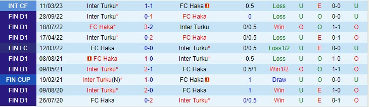 Nhận định Inter Turku vs Haka 22h00 ngày 265 (VĐQG Phần Lan 2023) 1