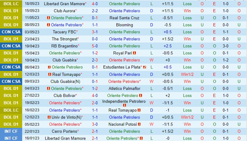 Nhận định Oriente vs Bragantino 7h00 ngày 265 (Copa Sudamericana) 2 Nhận định Oriente vs Bragantino 7h00 ngày 265 (Copa Sudamericana) 2