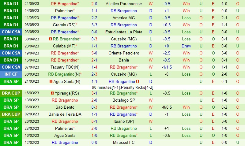 Nhận định Oriente vs Bragantino 7h00 ngày 265 (Copa Sudamericana) 3 Nhận định Oriente vs Bragantino 7h00 ngày 265 (Copa Sudamericana) 3