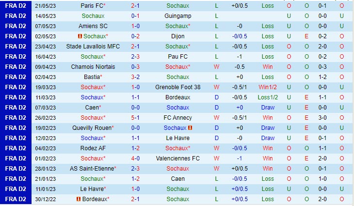 Nhận định Sochaux vs Metz 1h45 ngày 275 (Hạng 2 Pháp 202223) 2