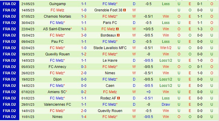 Nhận định Sochaux vs Metz 1h45 ngày 275 (Hạng 2 Pháp 202223) 3