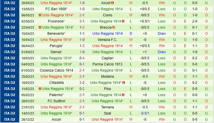 Nhận định Sudtirol vs Reggina 19h00 ngày 265 (Hạng 2 Italia 202223) 3 Nhận định Sudtirol vs Reggina 19h00 ngày 265 (Hạng 2 Italia 202223) 3