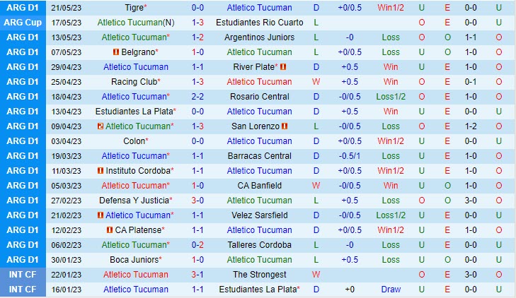 Nhận định Tucuman vs Arsenal Sarandi 7h30 ngày 275 (VĐ Argentina 2023) 2