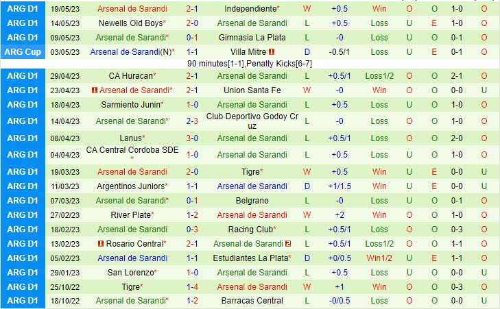 Nhận định Tucuman vs Arsenal Sarandi 7h30 ngày 275 (VĐ Argentina 2023) 3