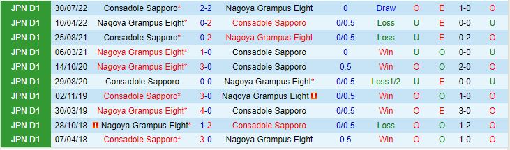 Nhận định Consadole Sapporo vs Nagoya 11h00 ngày 275 (VĐQG Nhật Bản 2023) 1