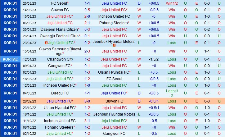 Nhận định Jeju vs Suwon Bluewings 14h30 ngày 275 (VĐQG Hàn Quốc 2023) 2
