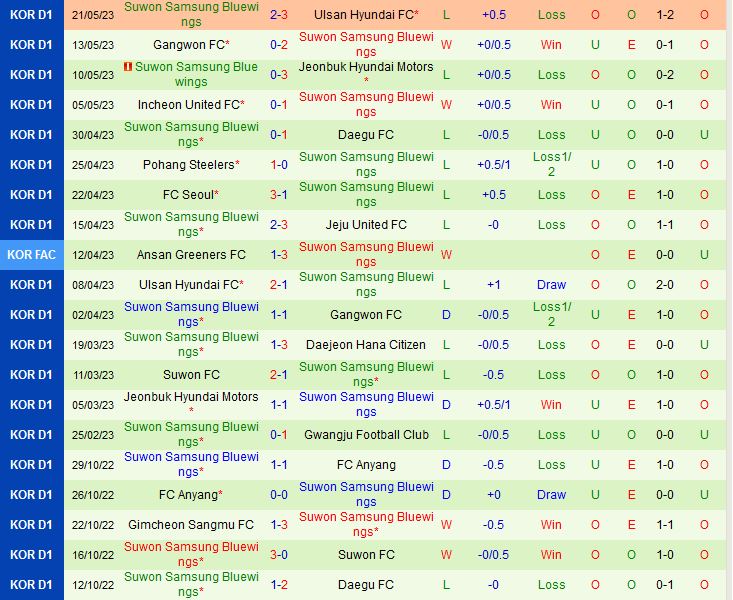 Nhận định Jeju vs Suwon Bluewings 14h30 ngày 275 (VĐQG Hàn Quốc 2023) 3
