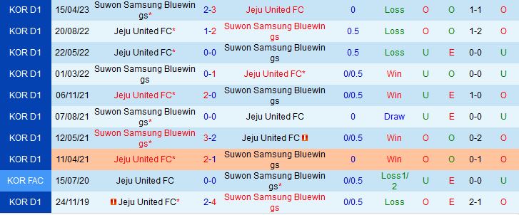 Nhận định Jeju vs Suwon Bluewings 14h30 ngày 275 (VĐQG Hàn Quốc 2023) 1