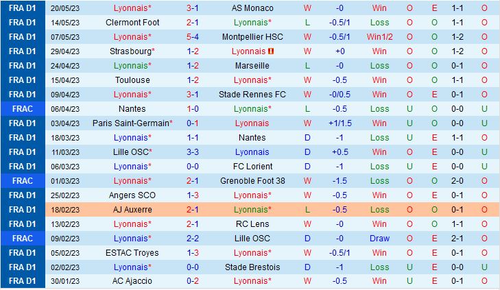 Nhận định Lyon vs Reims 2h00 ngày 285 (VĐQG Pháp 202223) 2
