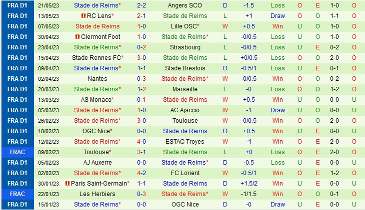 Nhận định Lyon vs Reims 2h00 ngày 285 (VĐQG Pháp 202223) 3