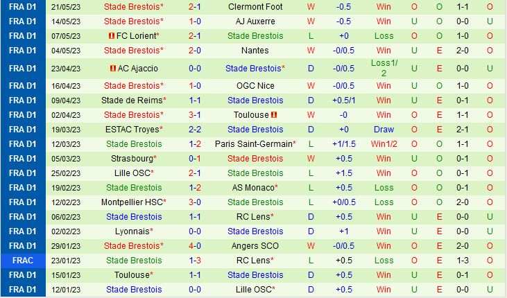 Nhận định Marseille vs Brest 2h00 ngày 285 (VĐQG Pháp 202223) 3