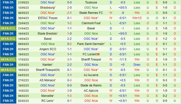 Nhận định Montpellier vs Nice 2h00 ngày 285 (VĐQG Pháp 202223) 3