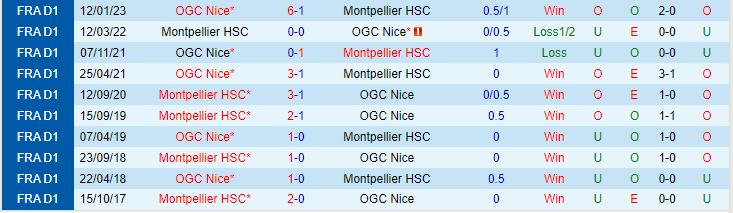 Nhận định Montpellier vs Nice 2h00 ngày 285 (VĐQG Pháp 202223) 1