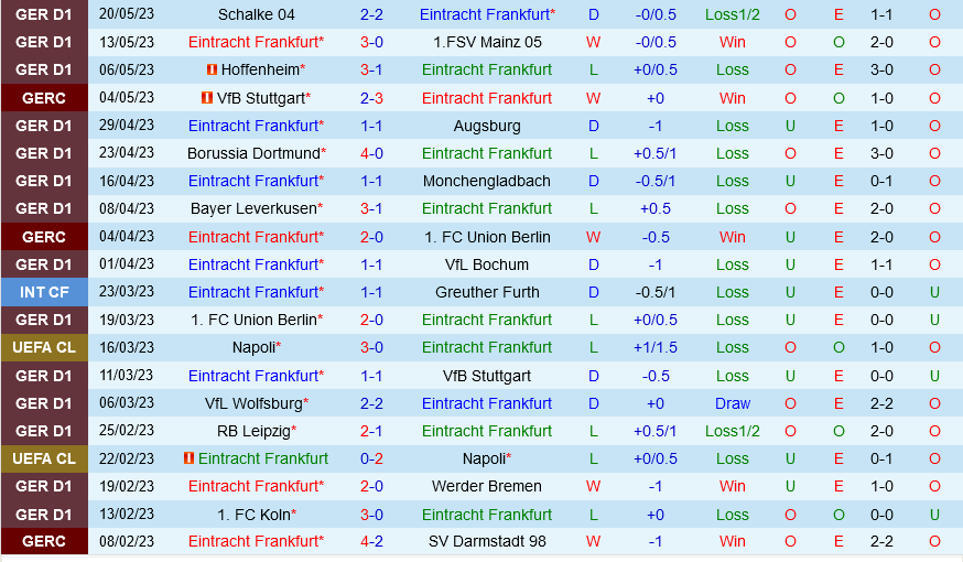 Frankfurt vs Freiburg Frankfurt vs Freiburg