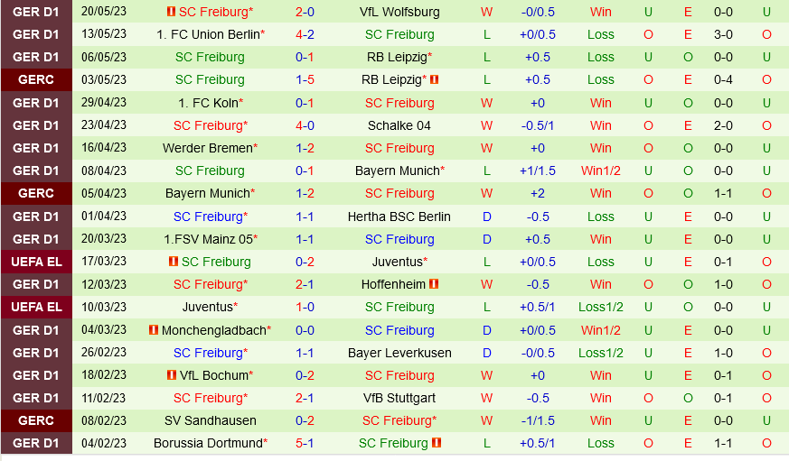 Frankfurt vs Freiburg Frankfurt vs Freiburg
