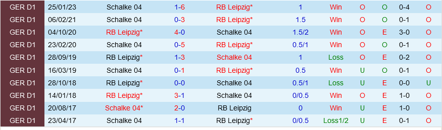 Leipzig vs Schalke