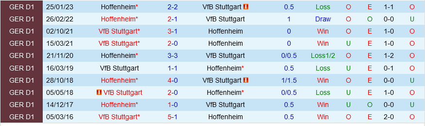 Stuttgart vs Hoffenheim