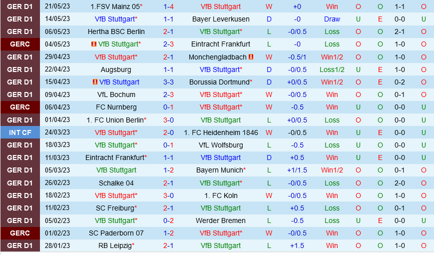 Stuttgart vs Hoffenheim