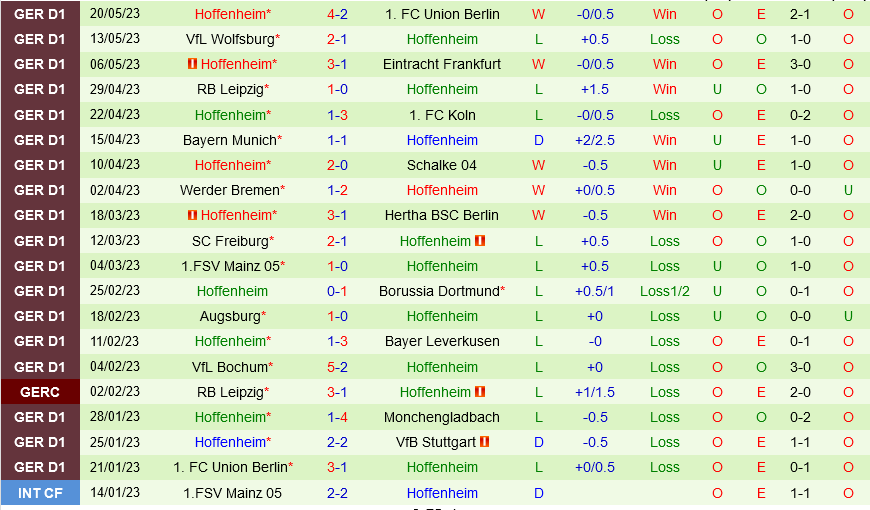 Stuttgart vs Hoffenheim