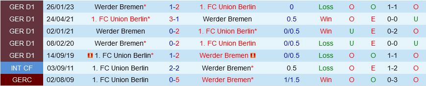 Union Berlin vs Bremen