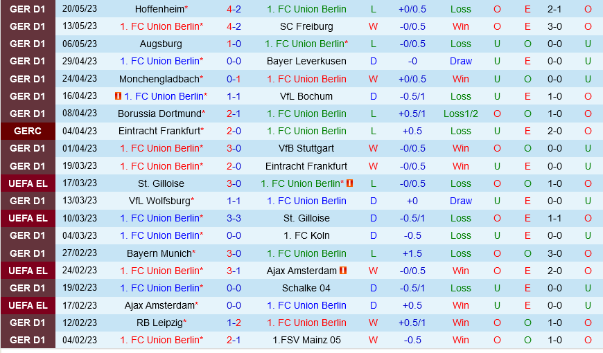 Union Berlin vs Bremen