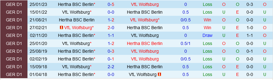 Wolfsburg vs Hertha Berlin