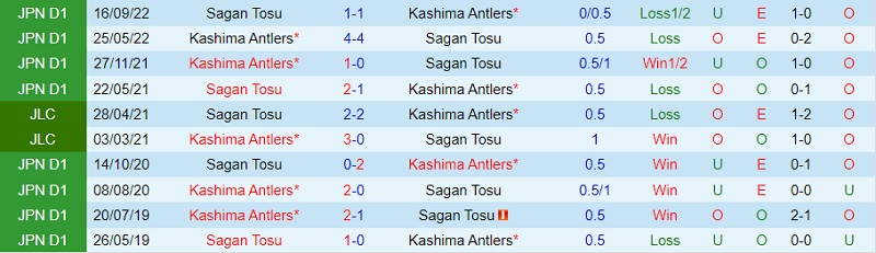 Nhận định Sagan Tosu vs Kashima Antlers 15h00 ngày 275 (VĐ Nhật 2023) 1