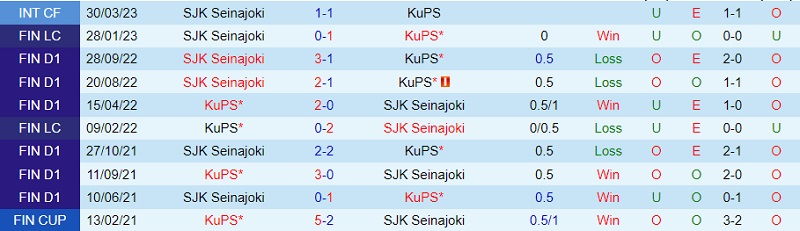 Nhận định Seinajoen vs KuPS 22h00 ngày 265 (VĐ Phần Lan 2023) 1