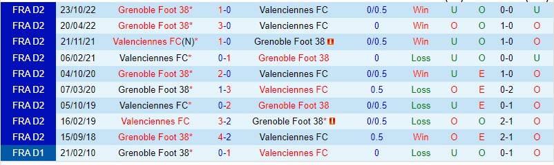 Nhận định Valenciennes vs Grenoble 01h45 ngày 275 (Hạng 2 Pháp 2023) 1