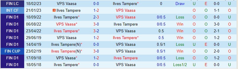 Nhận định VPS vs Ilves 22h00 ngày 265 (VĐQG Phần Lan 2023) 1
