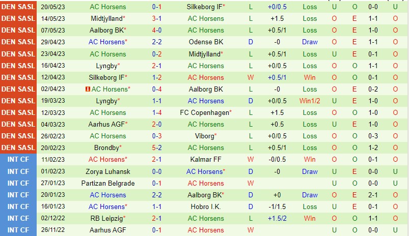 Nhận định Odense vs Horsens 0h00 ngày 275 (VĐQG Đan Mạch) 3