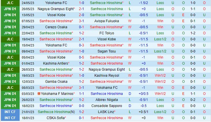 Nhận định Sanfrecce Hiroshima vs Shonan Bellmare 12h00 ngày 275 (VĐQG Nhật Bản 2023) 3