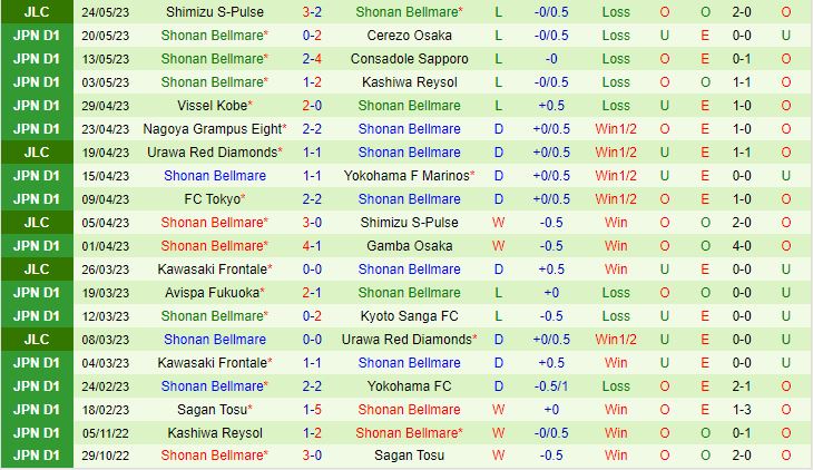 Nhận định Sanfrecce Hiroshima vs Shonan Bellmare 12h00 ngày 275 (VĐQG Nhật Bản 2023) 4