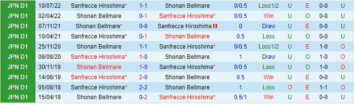 Nhận định Sanfrecce Hiroshima vs Shonan Bellmare 12h00 ngày 275 (VĐQG Nhật Bản 2023) 2